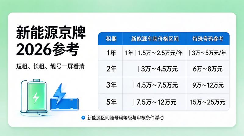 京牌办理流程展示