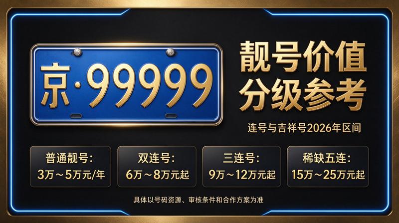 北京小牛京牌专业团队服务现场